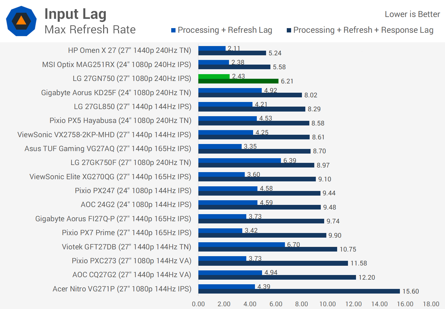 Đánh giá LG 27GN750: Làm mới 240Hz, IPS "1ms" svg+xml,%3Csvg%20xmlns= Đánh giá LG 27GN750: Làm mới 240Hz, IPS "1ms"