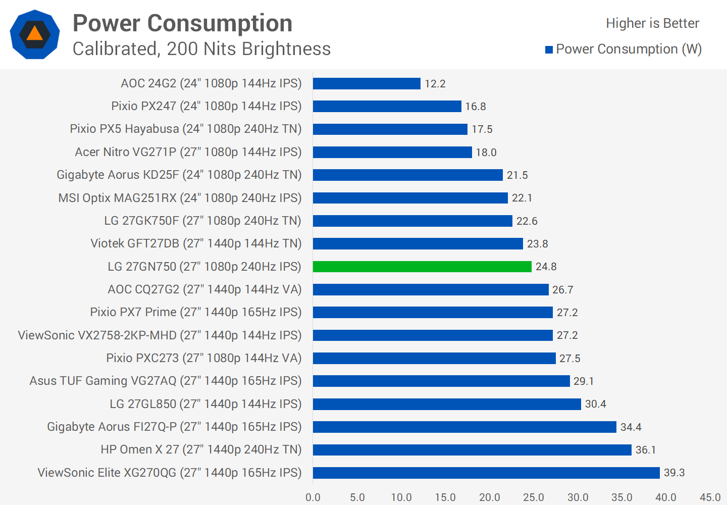Đánh giá LG 27GN750: Làm mới 240Hz, IPS "1ms" svg+xml,%3Csvg%20xmlns= Đánh giá LG 27GN750: Làm mới 240Hz, IPS "1ms"