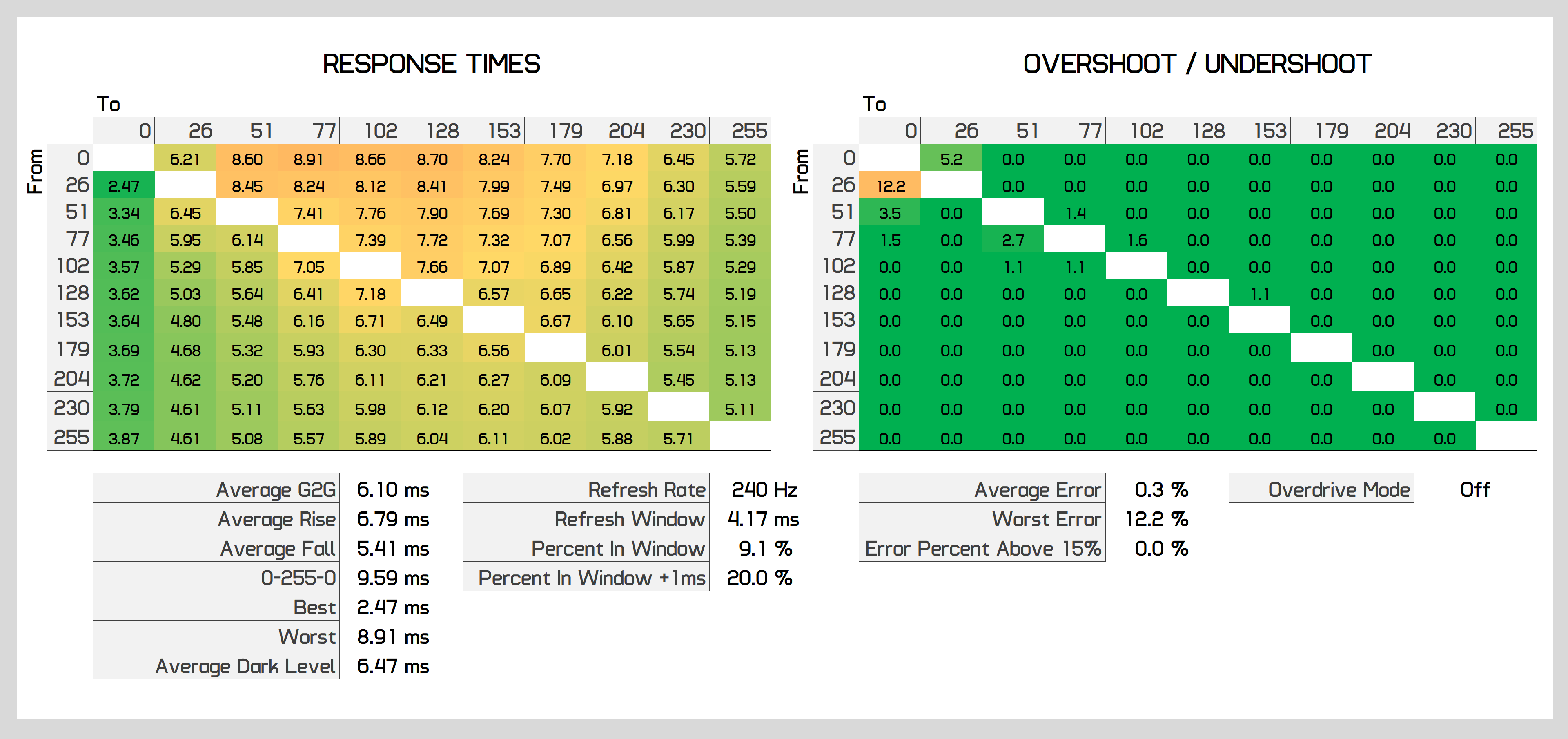 Đánh giá LG 27GN750: Làm mới 240Hz, IPS "1ms" svg+xml,%3Csvg%20xmlns= Đánh giá LG 27GN750: Làm mới 240Hz, IPS "1ms"