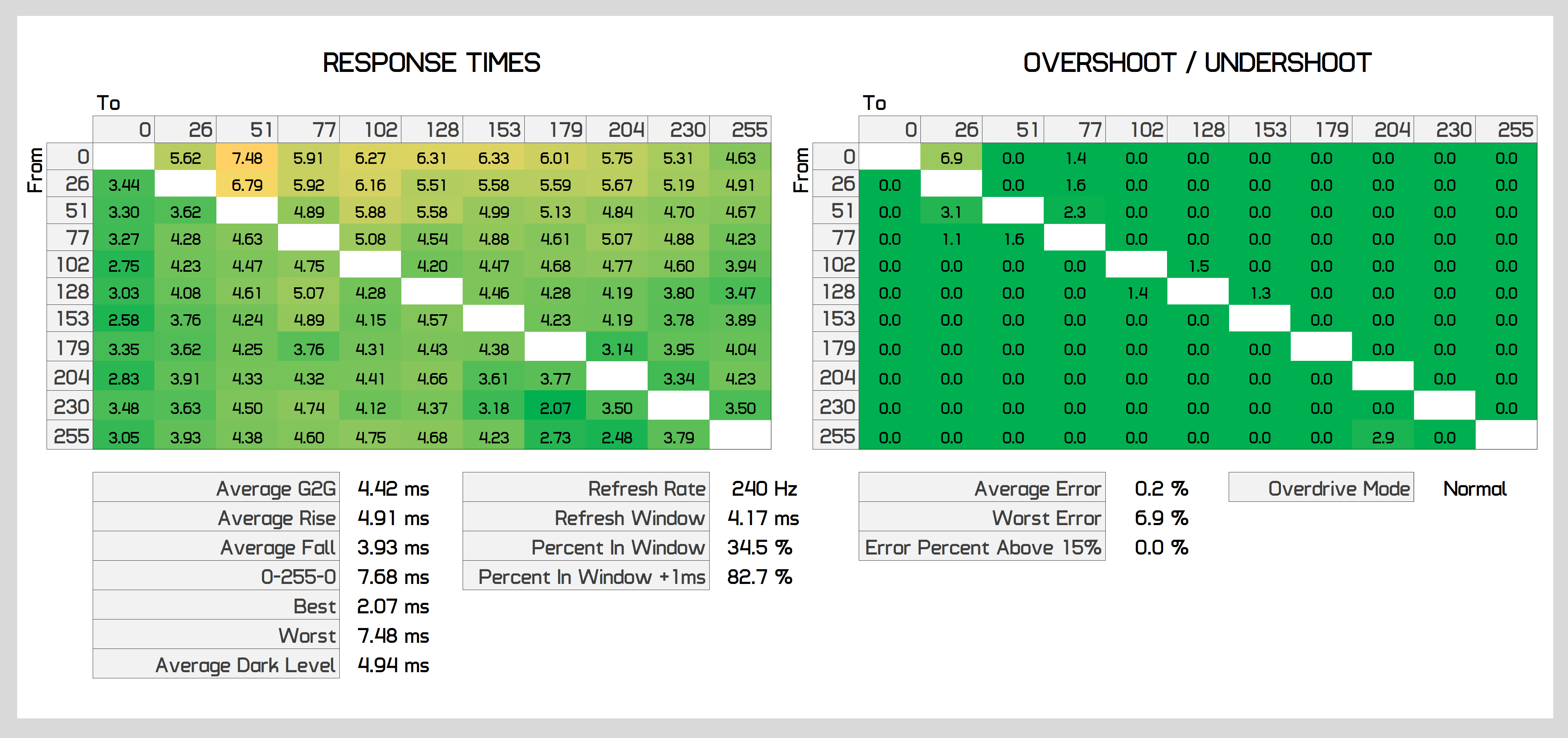 Đánh giá LG 27GN750: Làm mới 240Hz, IPS "1ms" svg+xml,%3Csvg%20xmlns= Đánh giá LG 27GN750: Làm mới 240Hz, IPS "1ms"