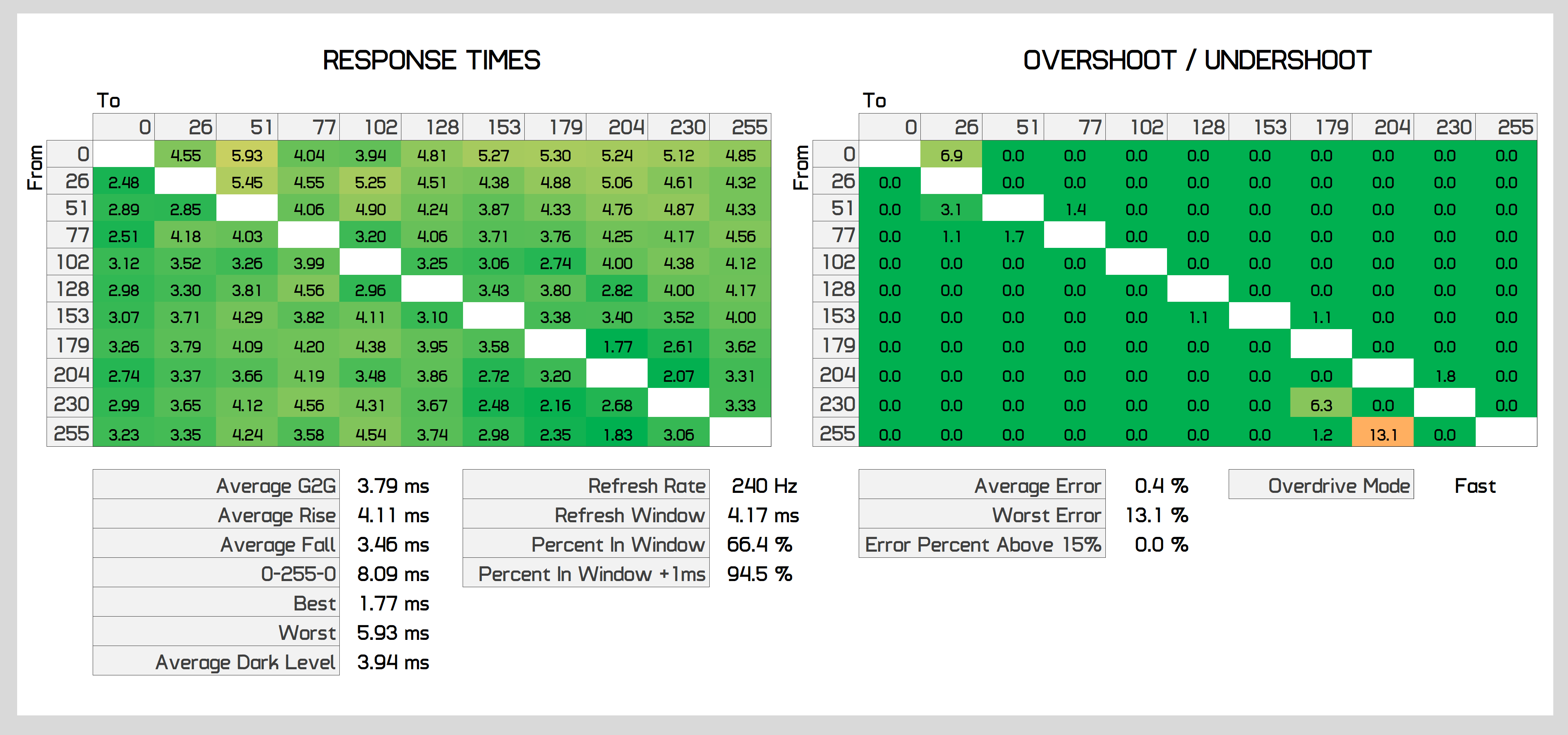 Đánh giá LG 27GN750: Làm mới 240Hz, IPS "1ms" svg+xml,%3Csvg%20xmlns= Đánh giá LG 27GN750: Làm mới 240Hz, IPS "1ms"