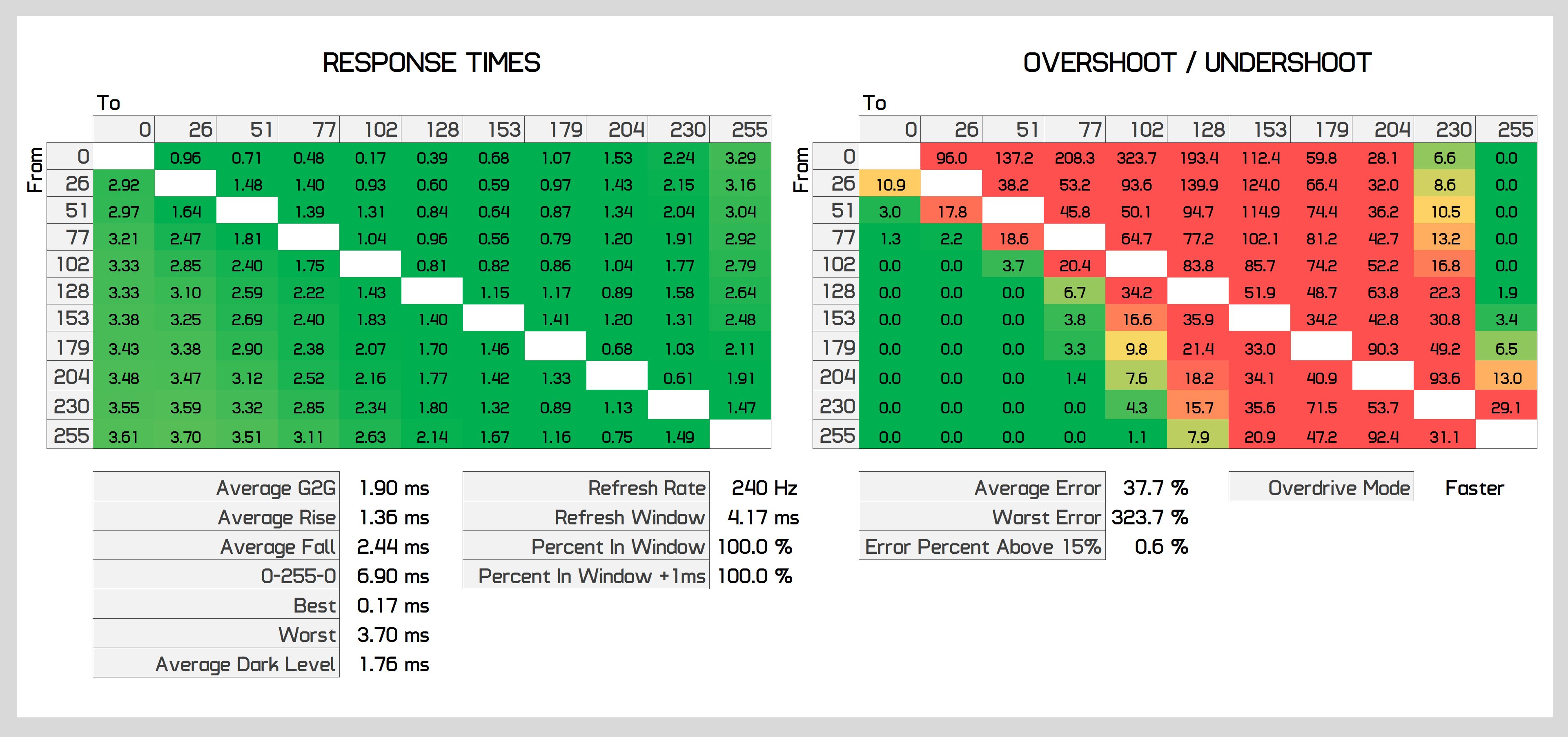 Đánh giá LG 27GN750: Làm mới 240Hz, IPS "1ms" svg+xml,%3Csvg%20xmlns= Đánh giá LG 27GN750: Làm mới 240Hz, IPS "1ms"