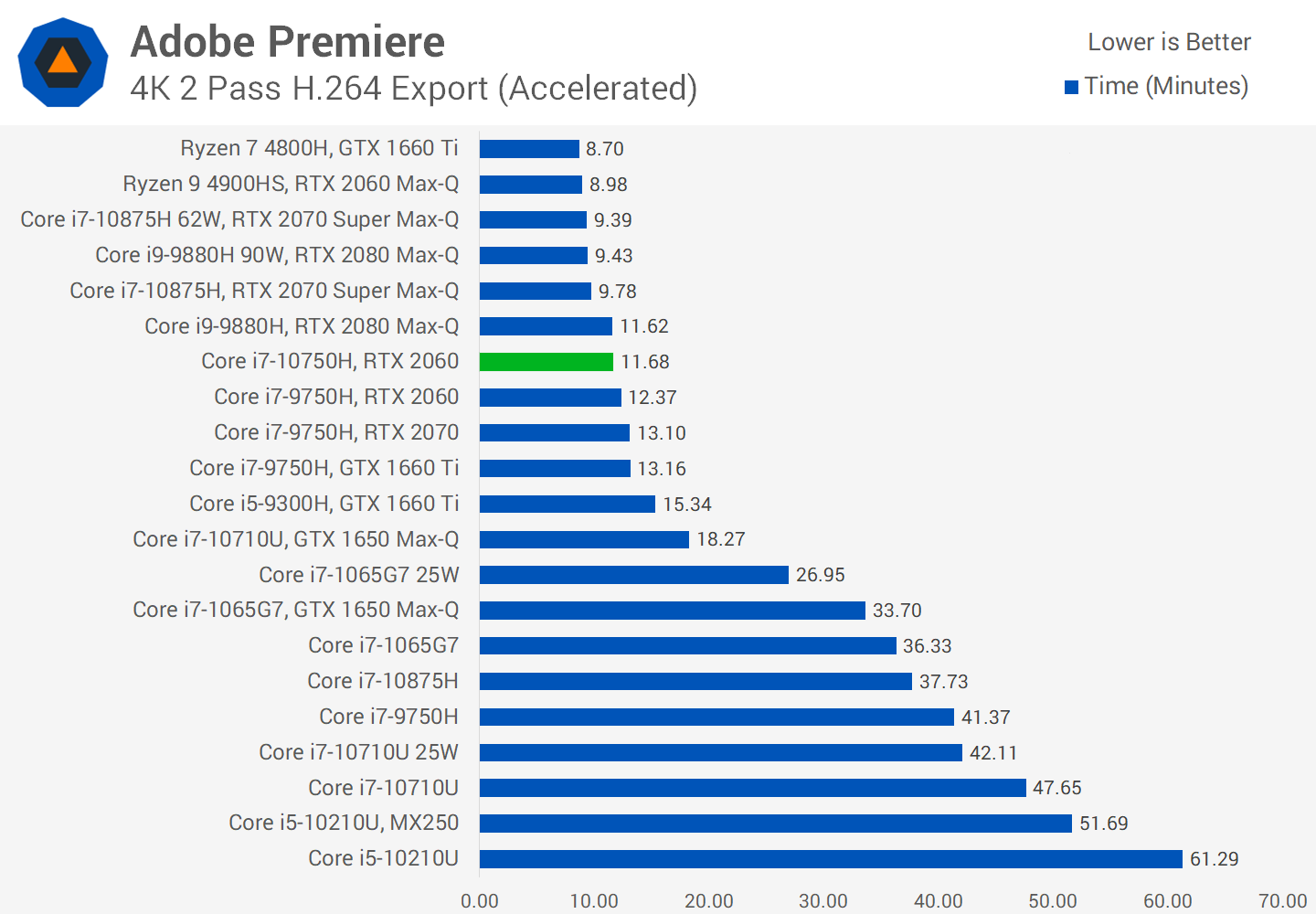 Сравнение процессоров vs. Core i7 9750. Core i7 9750h процессор. I7 10750h. Ryzen 5 4600h.