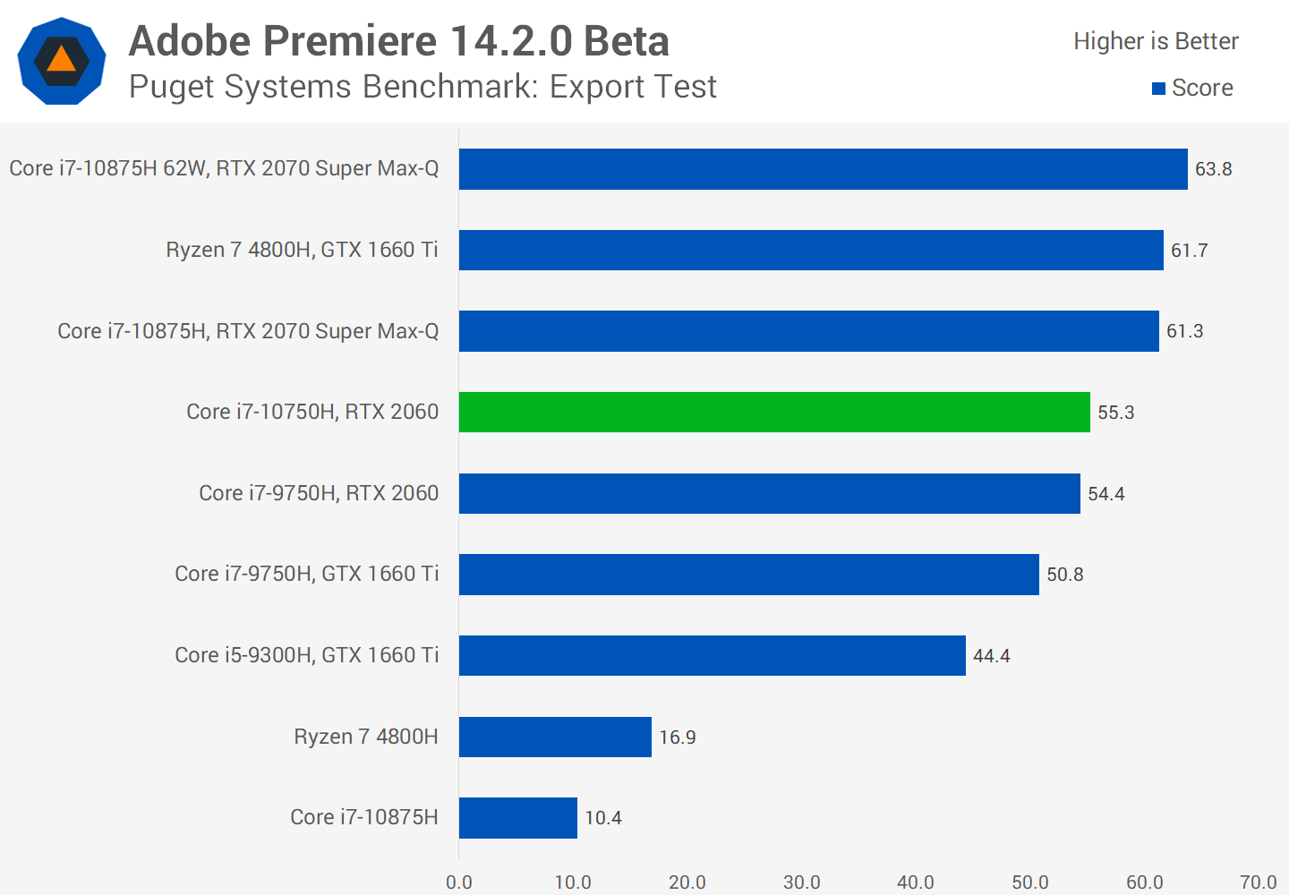 Sympathiek Kind Wafel Intel Core i7-10750H vs i7-9750H Review | TechSpot