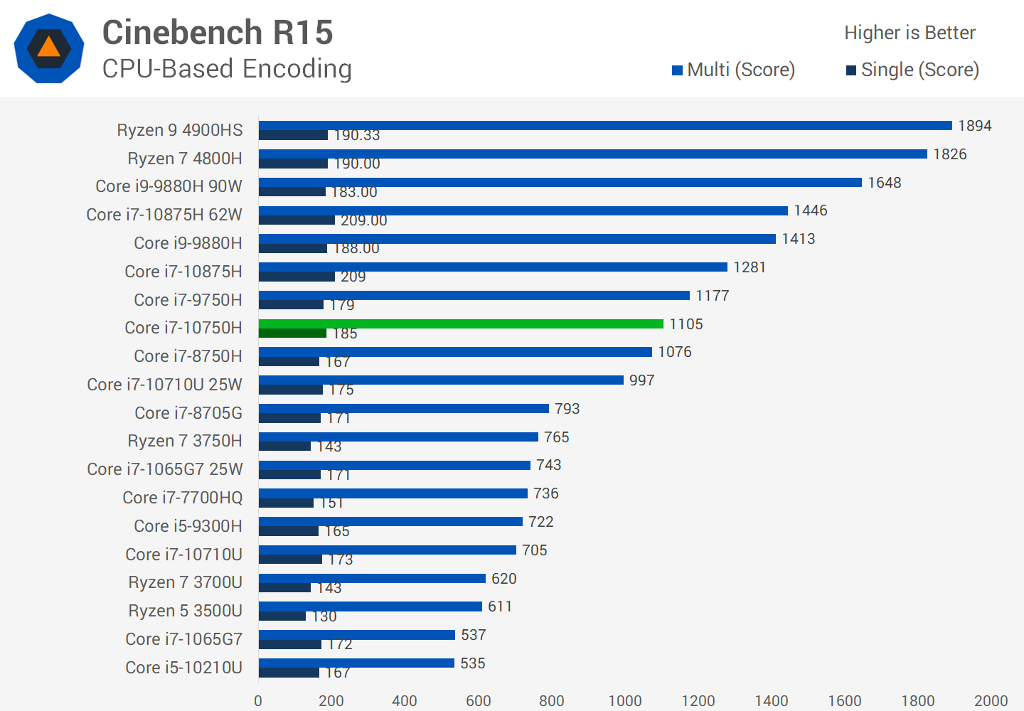 13th Gen Intel Core Processors Content Creation Review