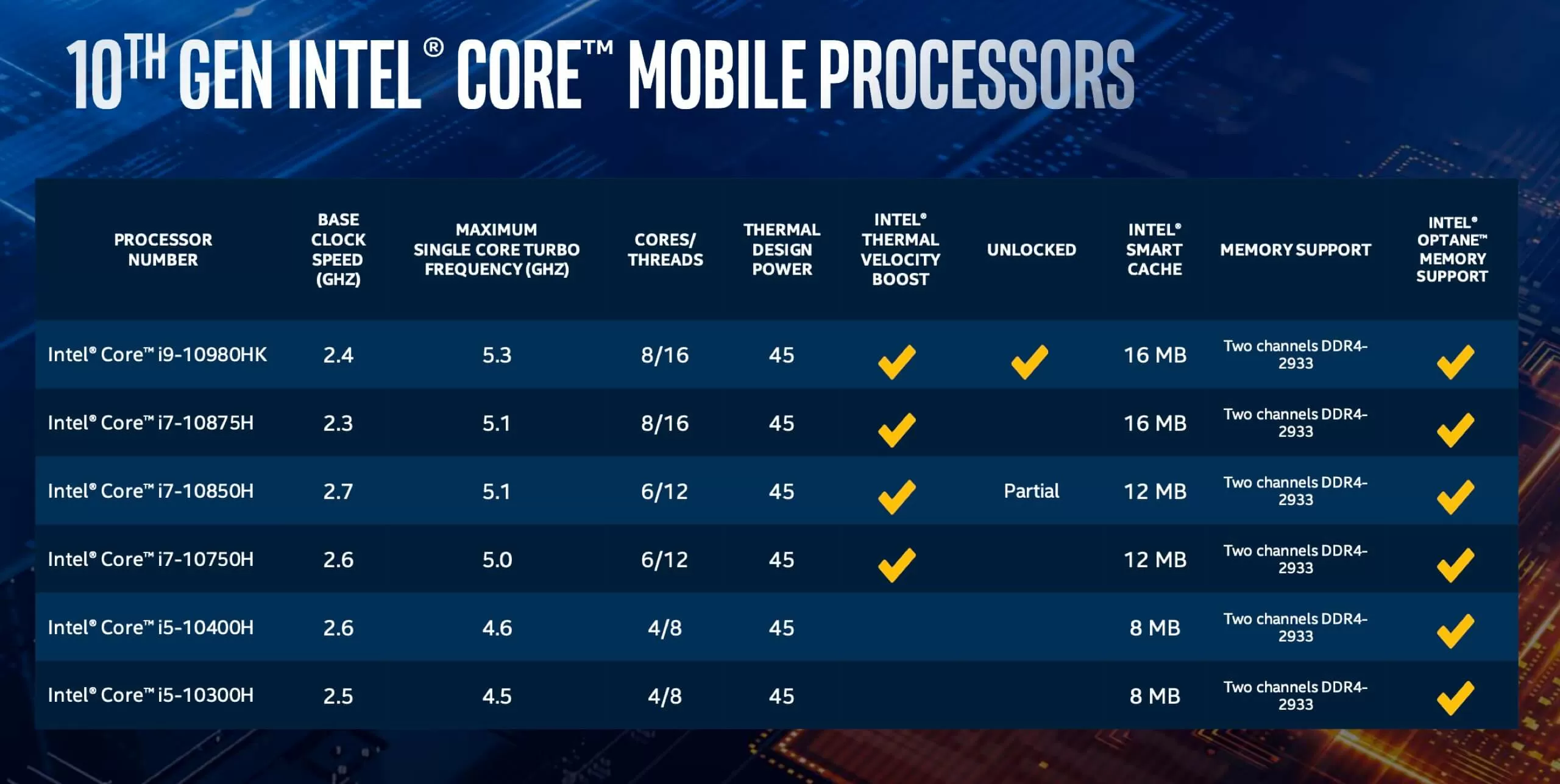 difference between i7 6th gen and 7th gen