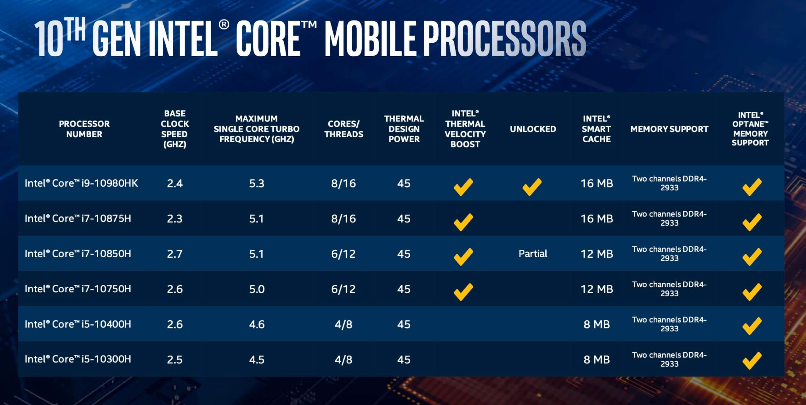 Intel Core I7 10750H Vs I7 9750H Review Photo Gallery TechSpot