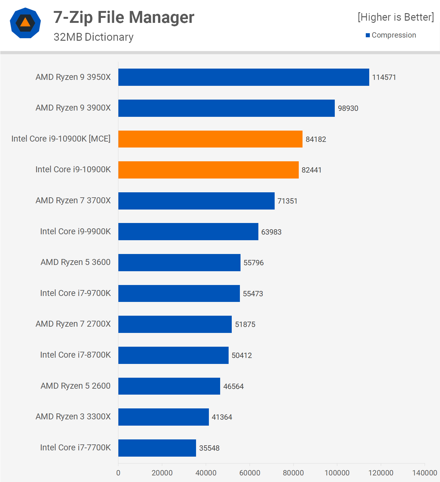 Intel Core i9 10900K Review TechSpot