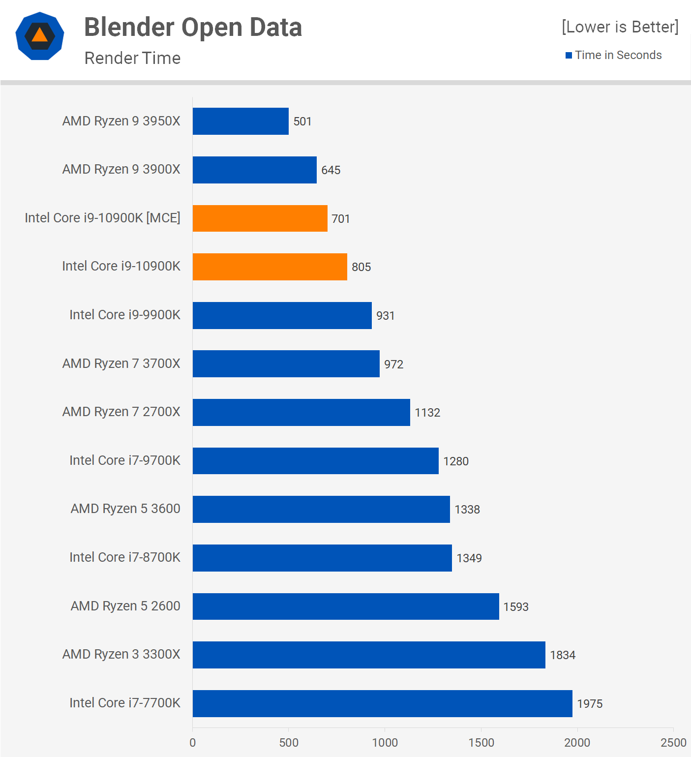 Intel Core i9-10900K Review | TechSpot