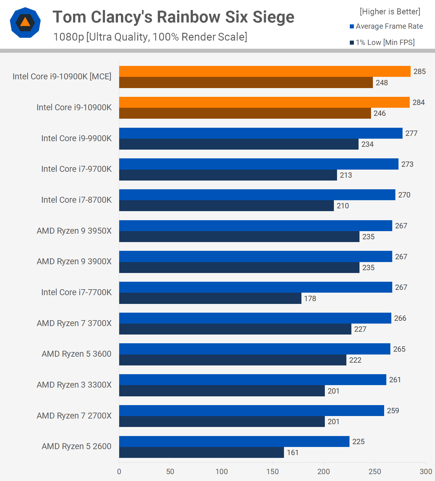 Intel Core i9-10900K Review | TechSpot Intel Core i9-10900K Review | TechSpot
