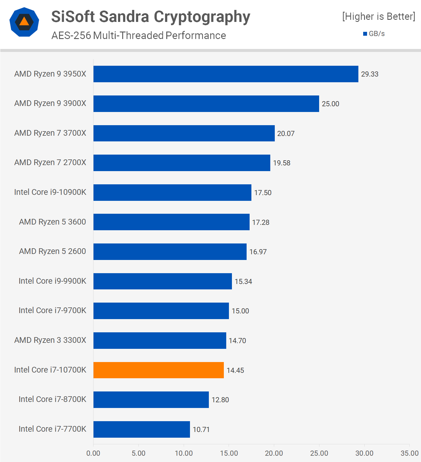 AMD Ryzen 7 vs Intel i7: A Comprehensive Comparison - GEEKOM