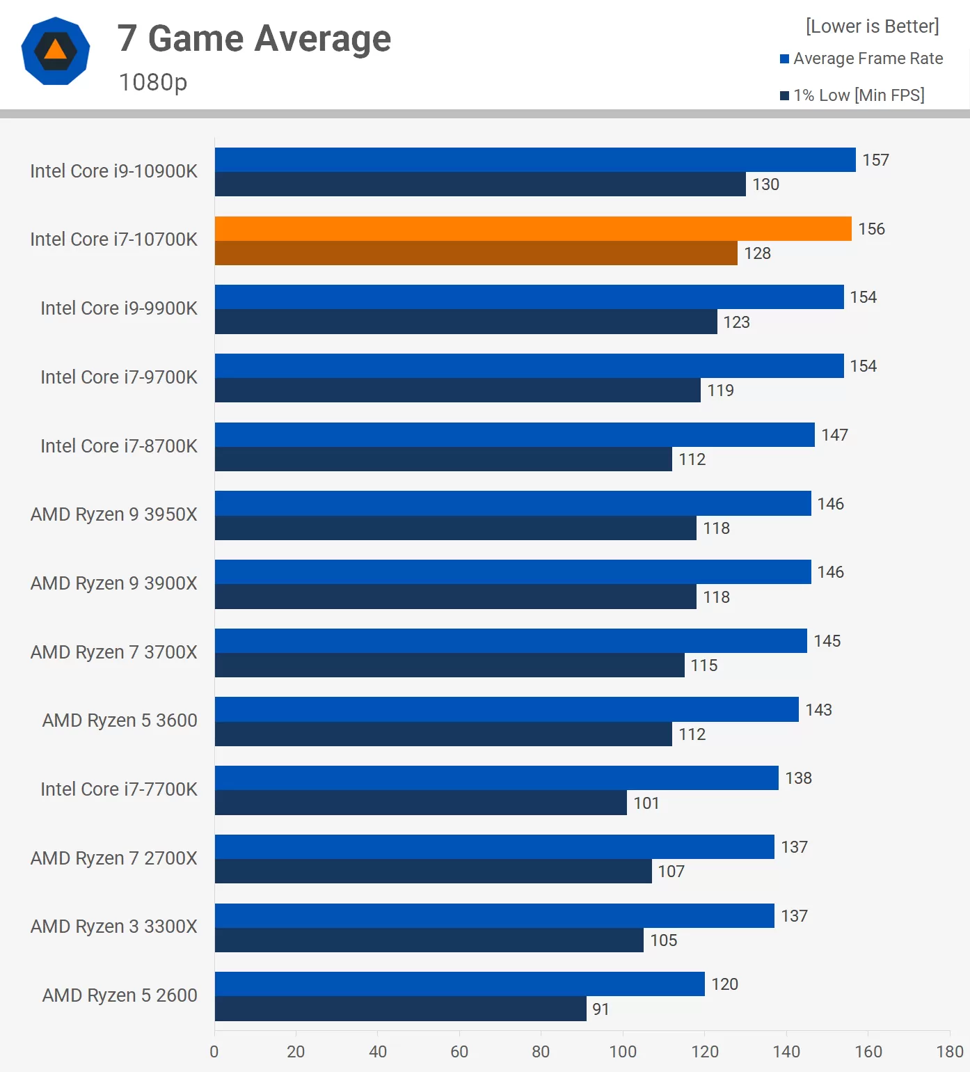 Average_1080p-p.webp
