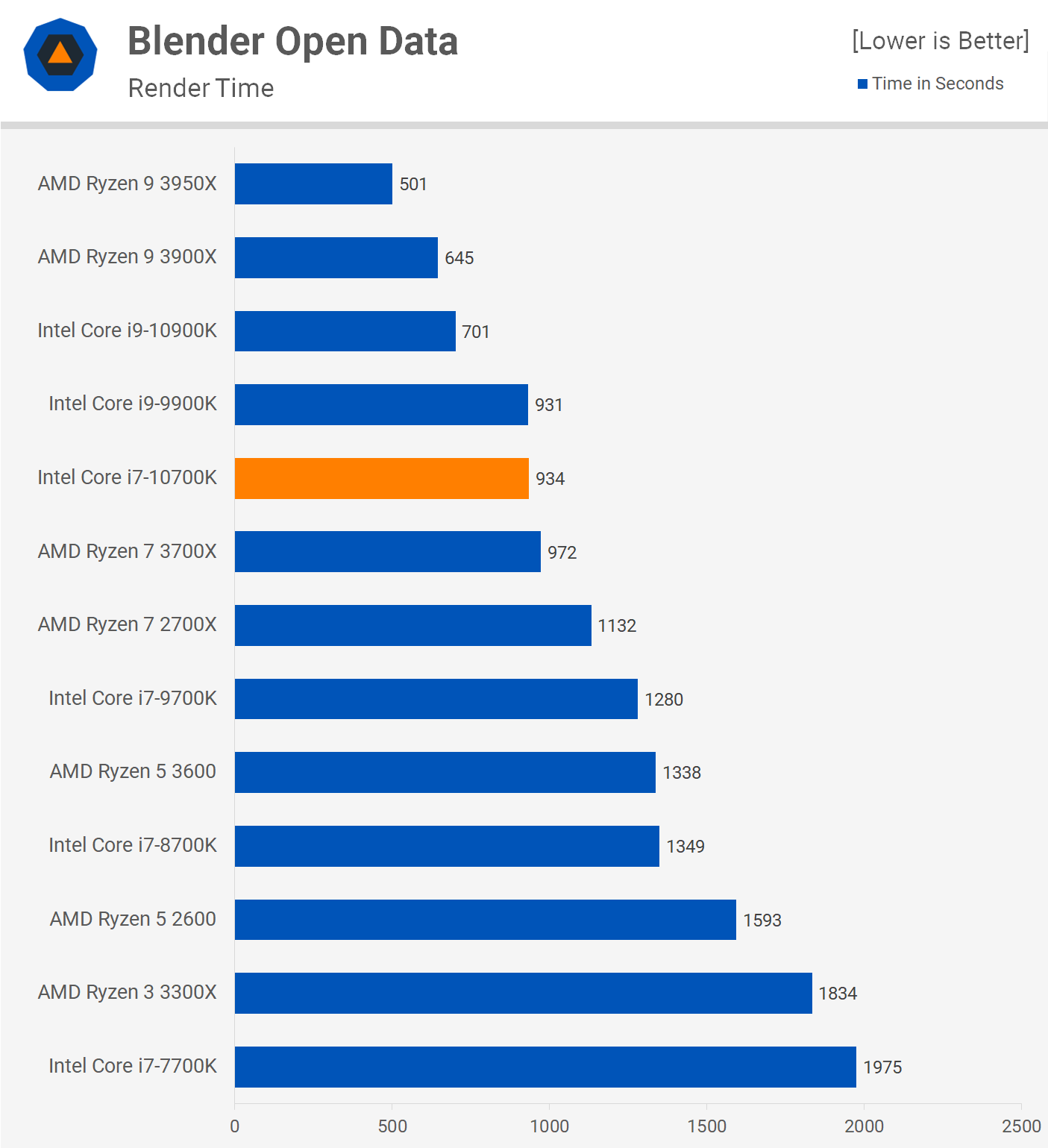I7 10700k 2080 ti 2025