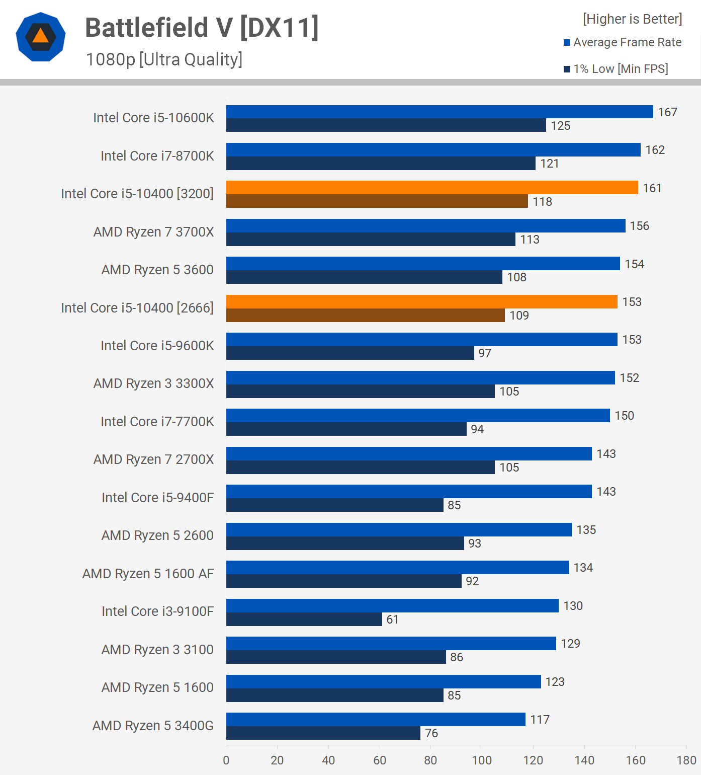 i5 10400F too hot? : r/intel