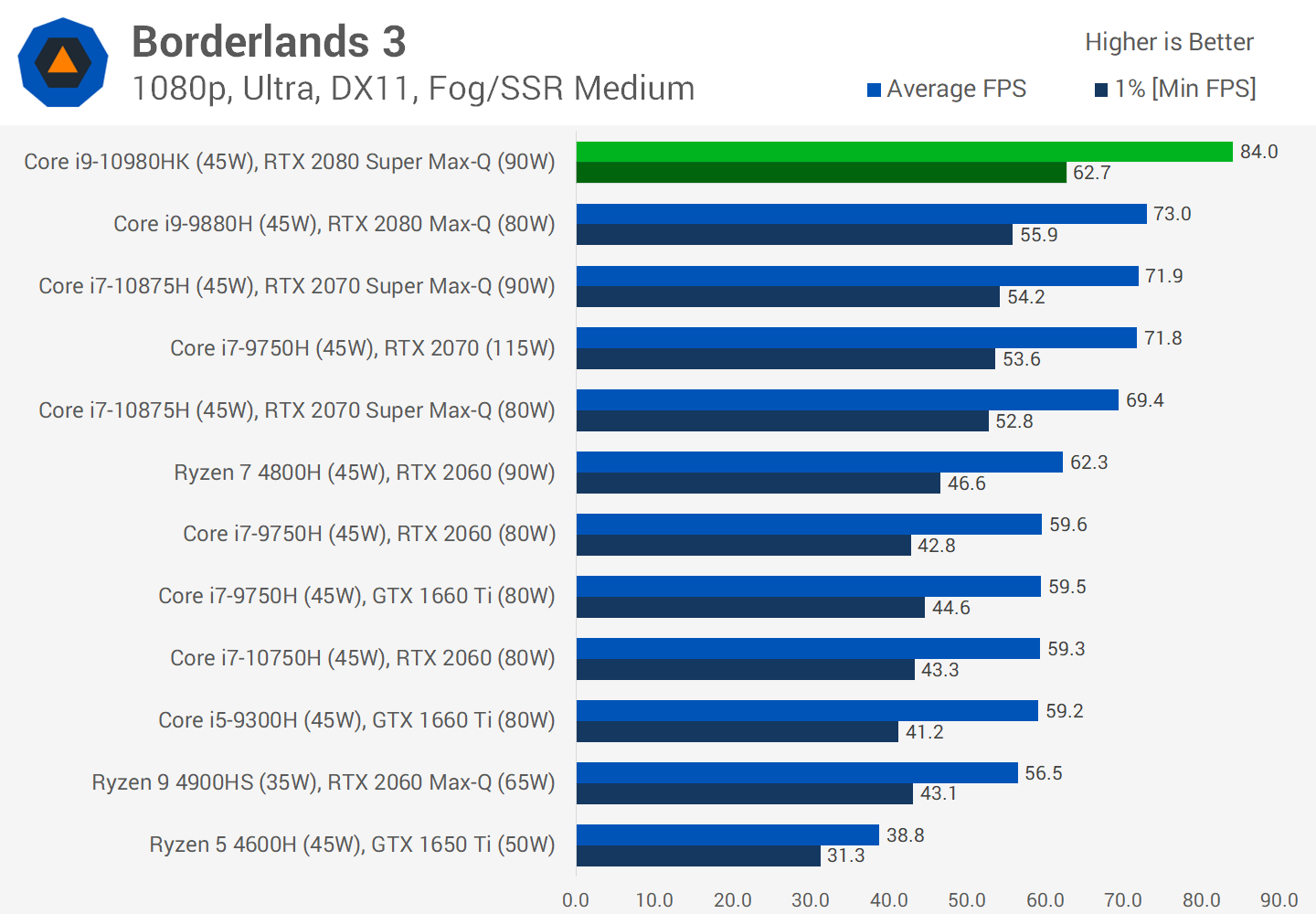 Rtx 2060 super vs rtx 2080 2025