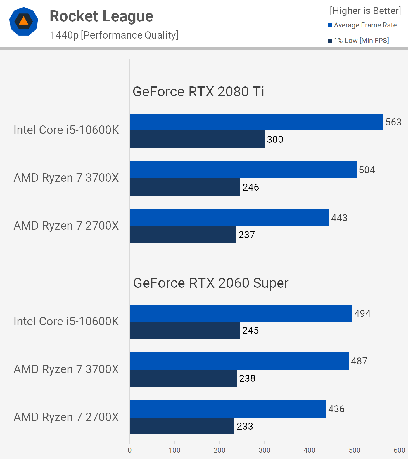Ryzen 7 3750u 2025 benchmark