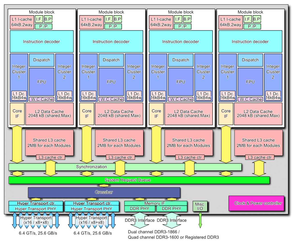 svg+xml,%3Csvg%20xmlns= Sự trỗi dậy, sụp đổ và hồi sinh của AMD