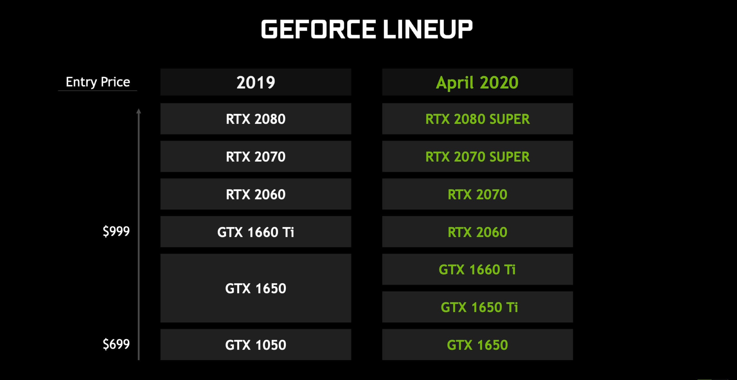 Rtx 2080 max q benchmarks deals
