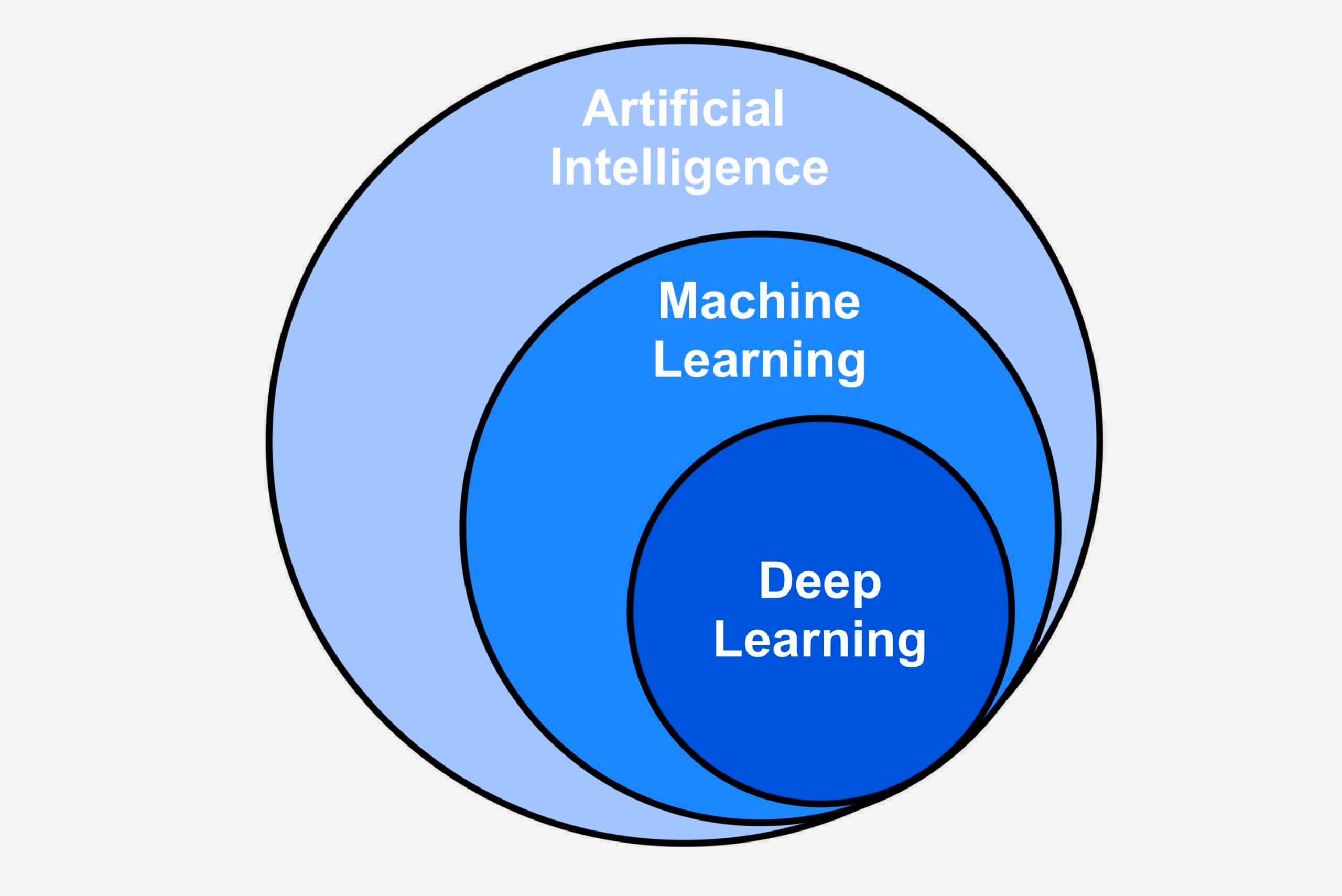 Explainer What Is Machine Learning Photo Gallery TechSpot