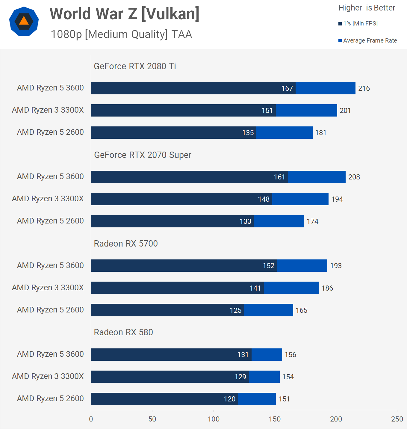 R3 3300x benchmark clearance