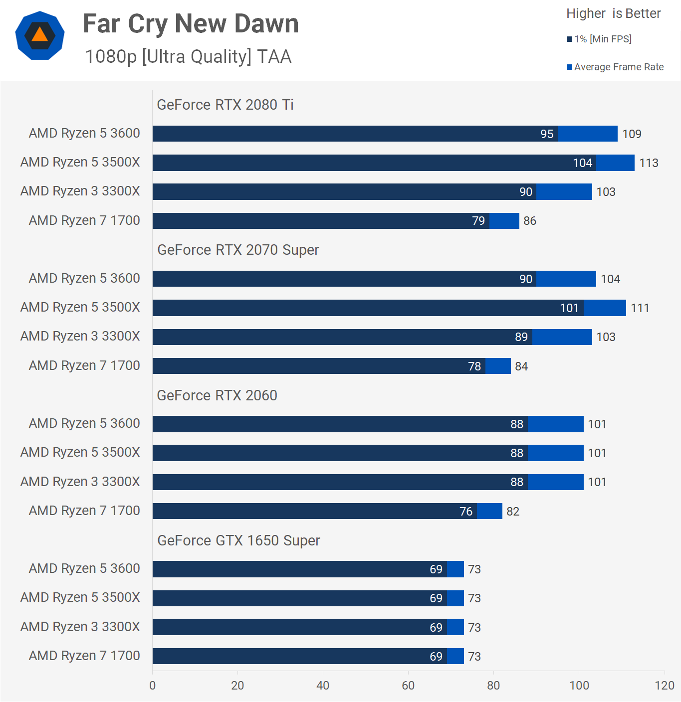 Ryzen 7 on sale 1700 cpu z