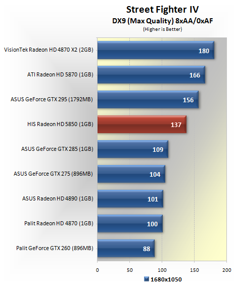 Hd 5850 benchmark 2025