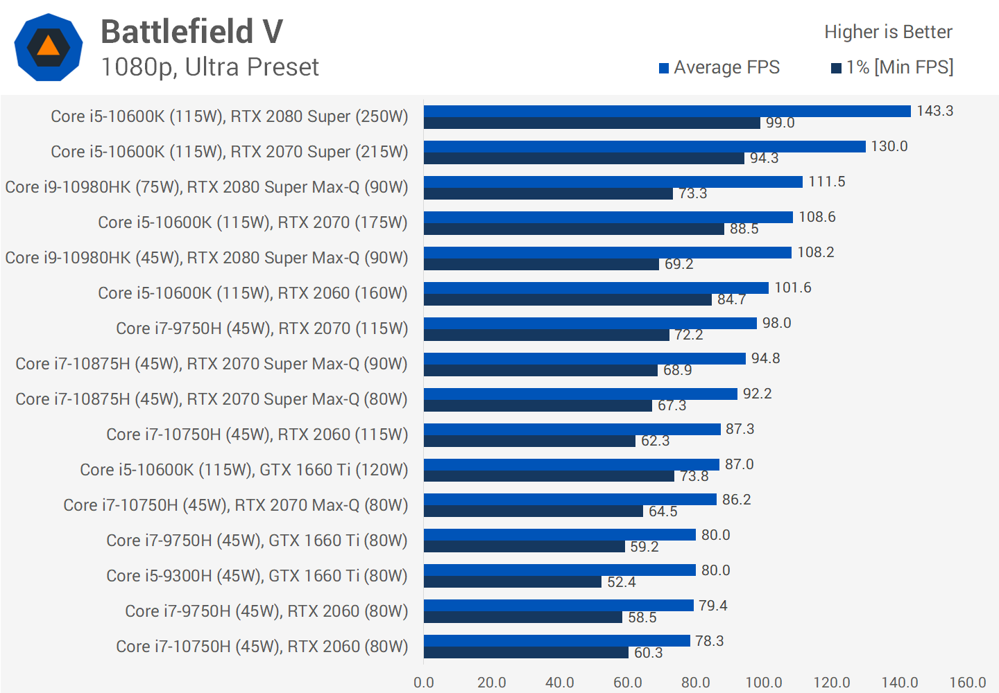 Laptop graphics cards best sale ranked