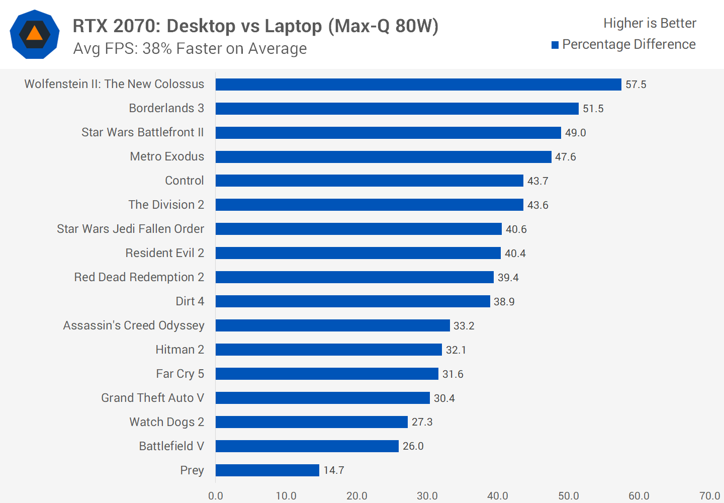 svg+xml,%3Csvg%20xmlns= GeForce dành cho máy tính để bàn so với GeForce dành cho máy tính xách tay: So sánh hiệu suất chơi trò chơi