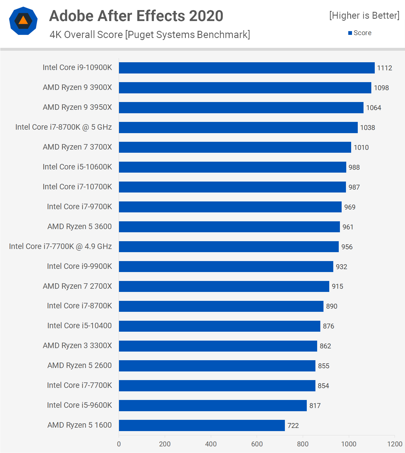 Høj eksponering Høne Mutton The Old King of Gaming: Intel Core i7-8700K Revisited | TechSpot