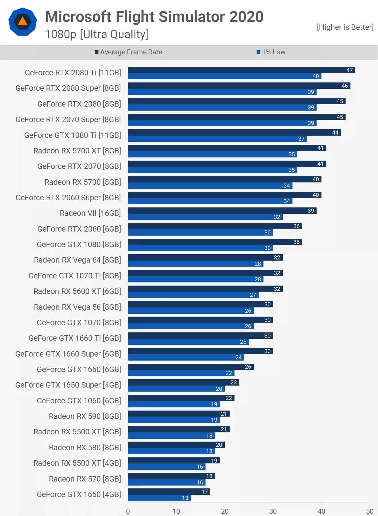 Performance guide for 60 fps on Ryzen 3600 + RTX 2060 Super :: The