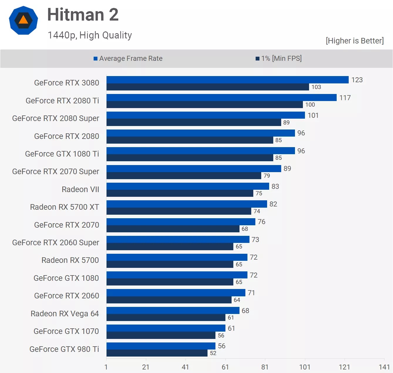 Rtx 2080 ti vs 1080 sale