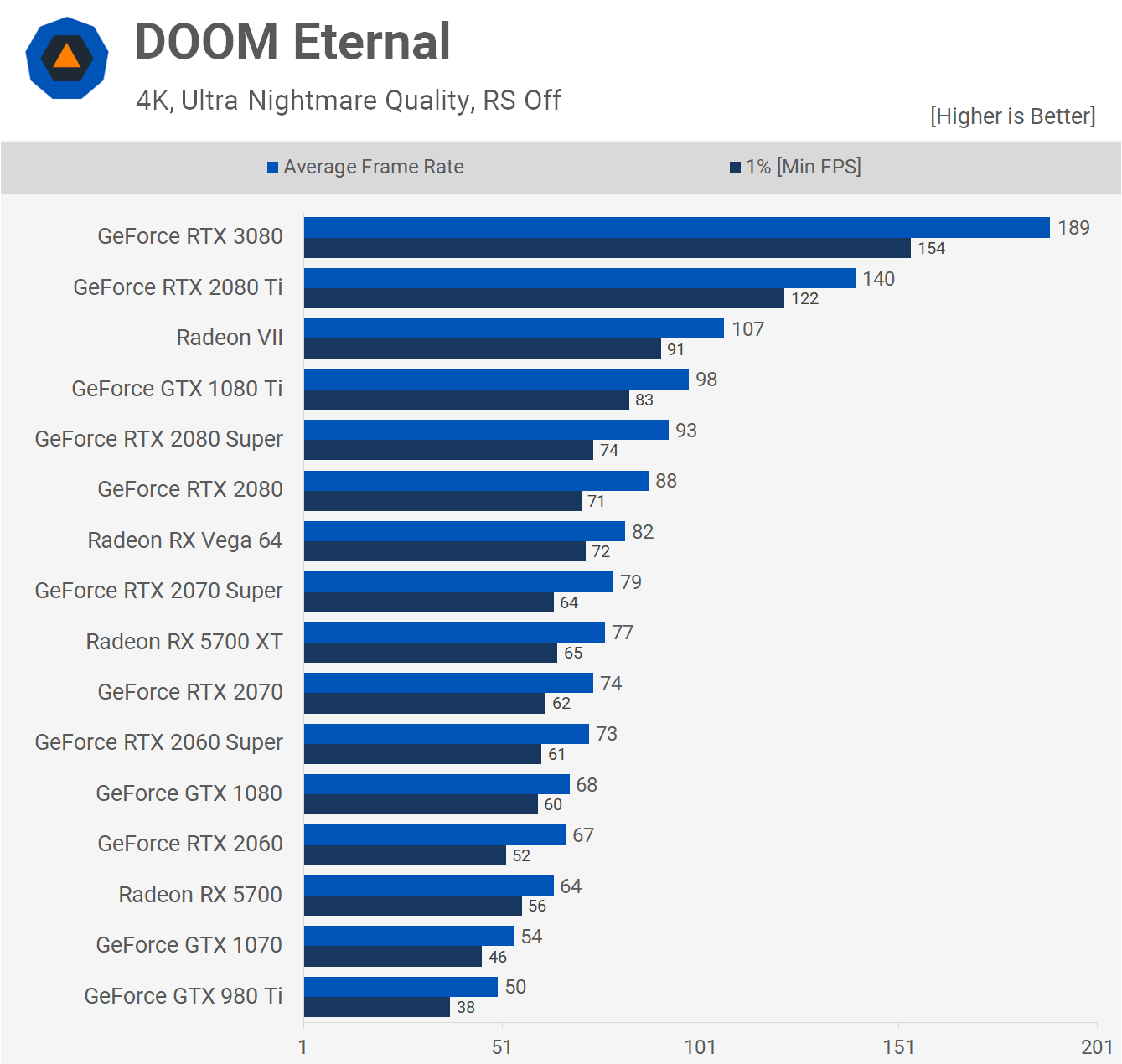 Vram rtx sales 2080 ti