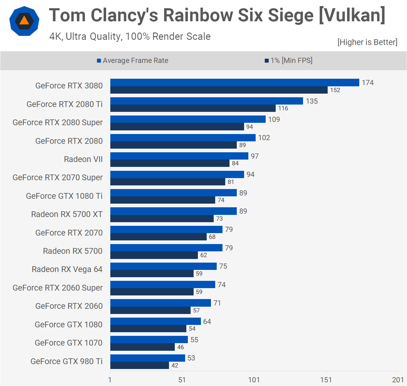 The Last of Us Part 1  Increase FPS by 83% - Updated Performance