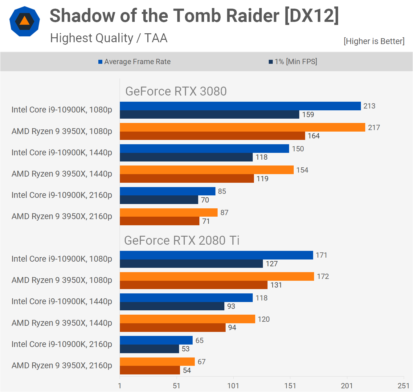 Benchmark 3080 ti clearance