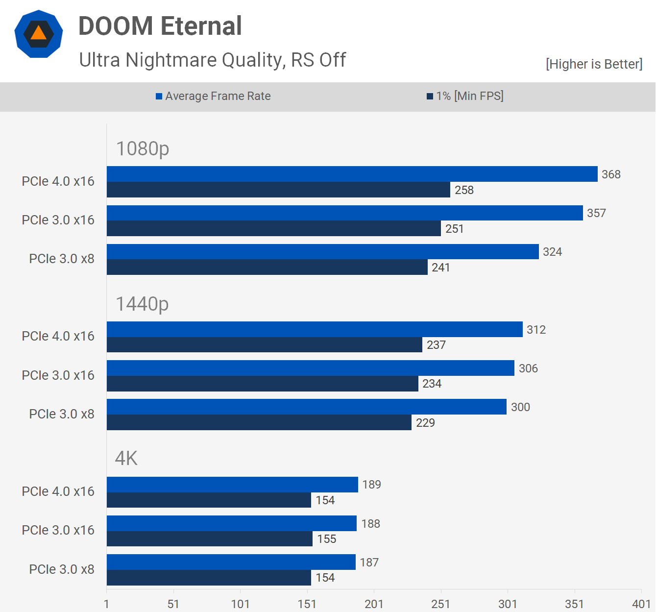 Doom rs in a nutshell : r/Doom