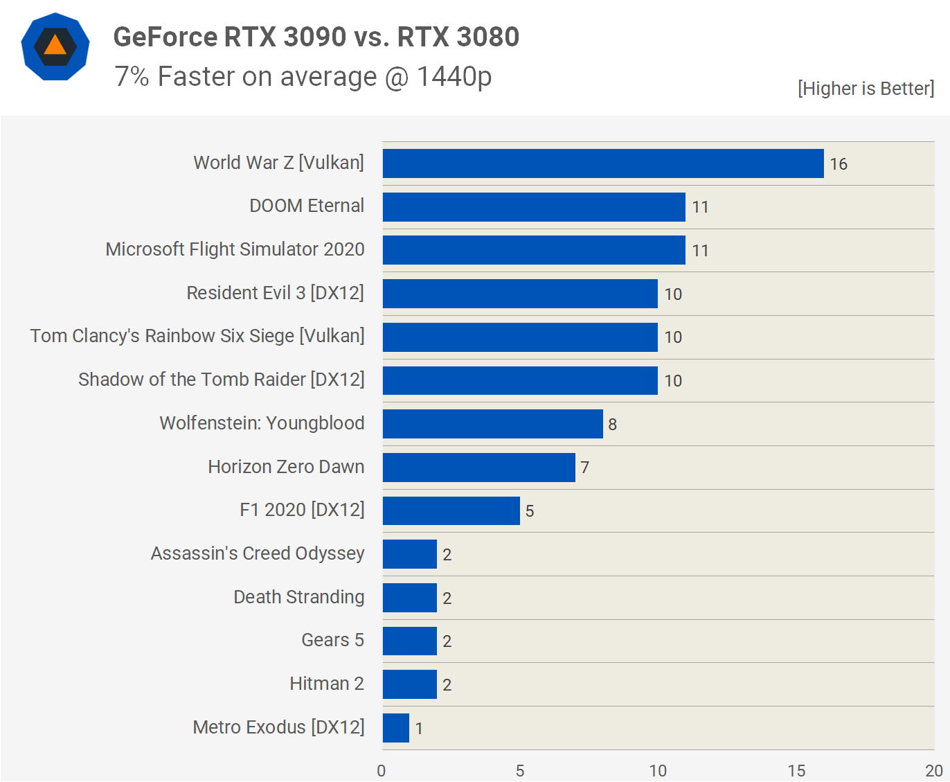 3090 ti top benchmark