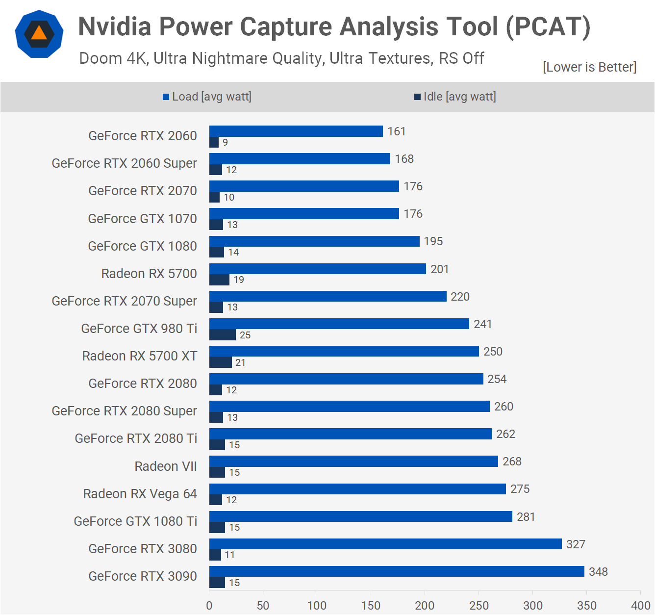 Nvidia GeForce RTX 3090 Review TechSpot