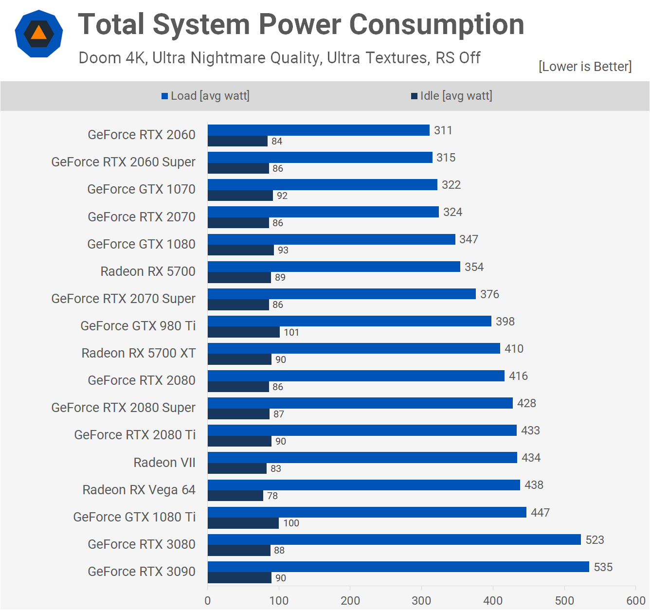 3080 ватт. RTX 3090 vs RTX 3090 ti. 8800 GTX vs RTX 3090 ti. How much does RTX 3090 cost. График цены RTX 3080 10gb.