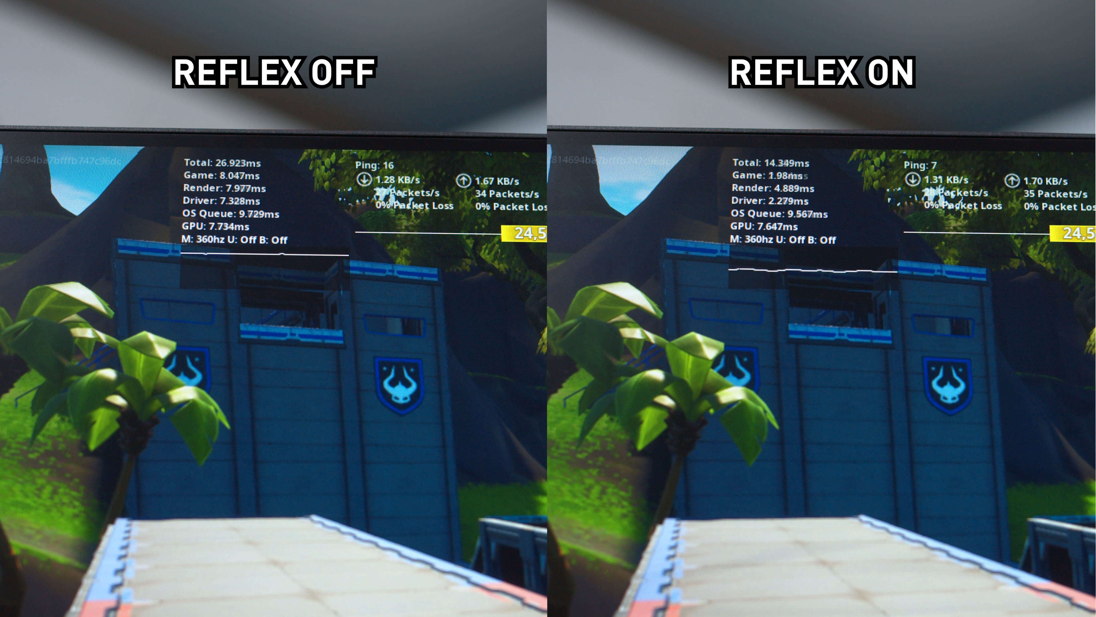 Нвидиа рефлекс что это. NVIDIA Reflex Low latency Fortnite. NVIDIA Reflex в КС го. Нвидиа рефлекс Графика. NVIDIA Reflex отличие.