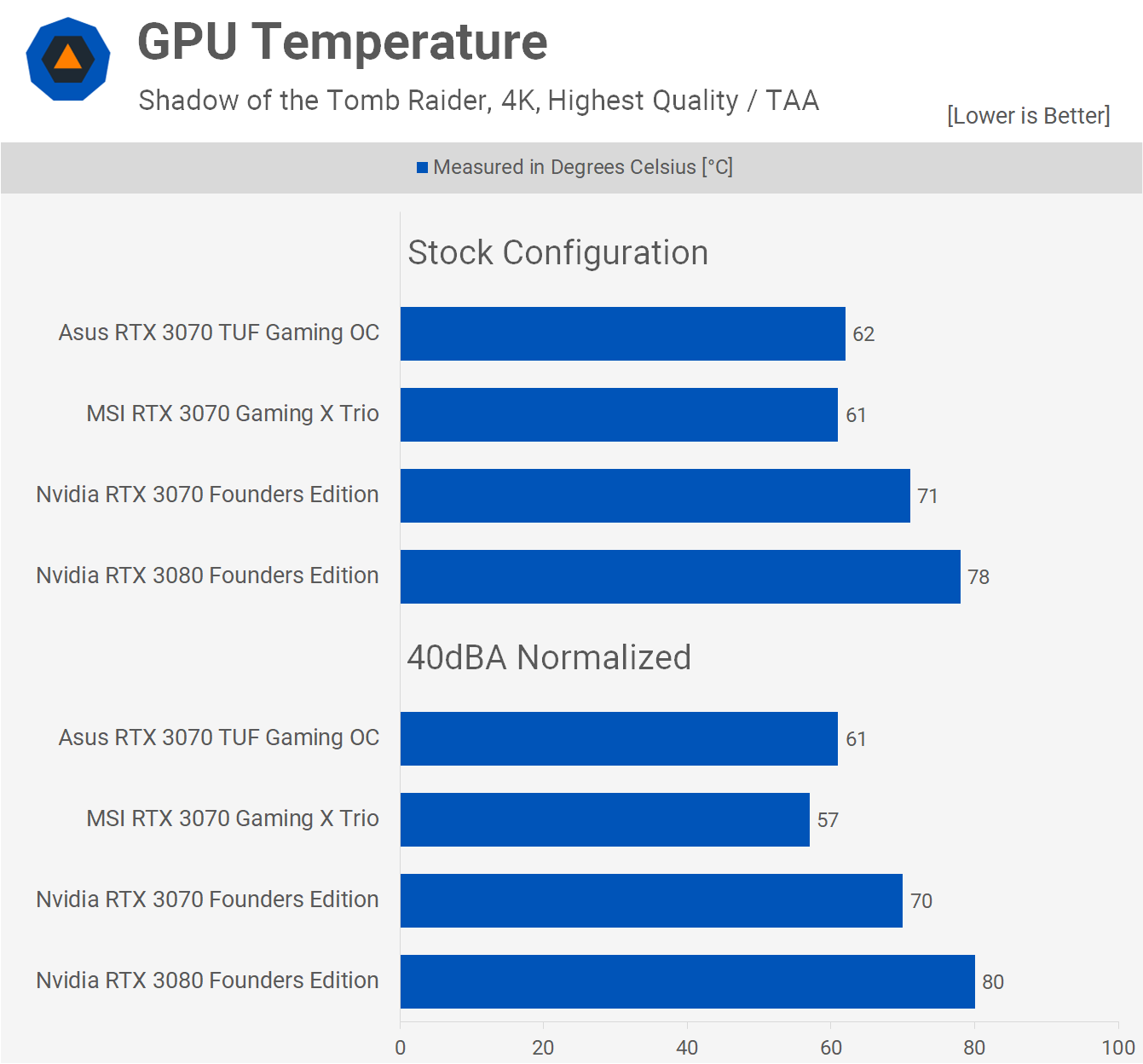 Asus GeForce RTX TUF Gaming and MSI GeForce RTX 3070 X Trio | TechSpot