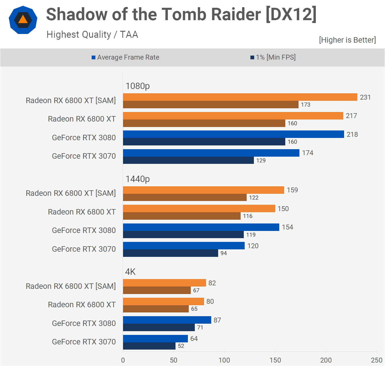 6800 xt top benchmark