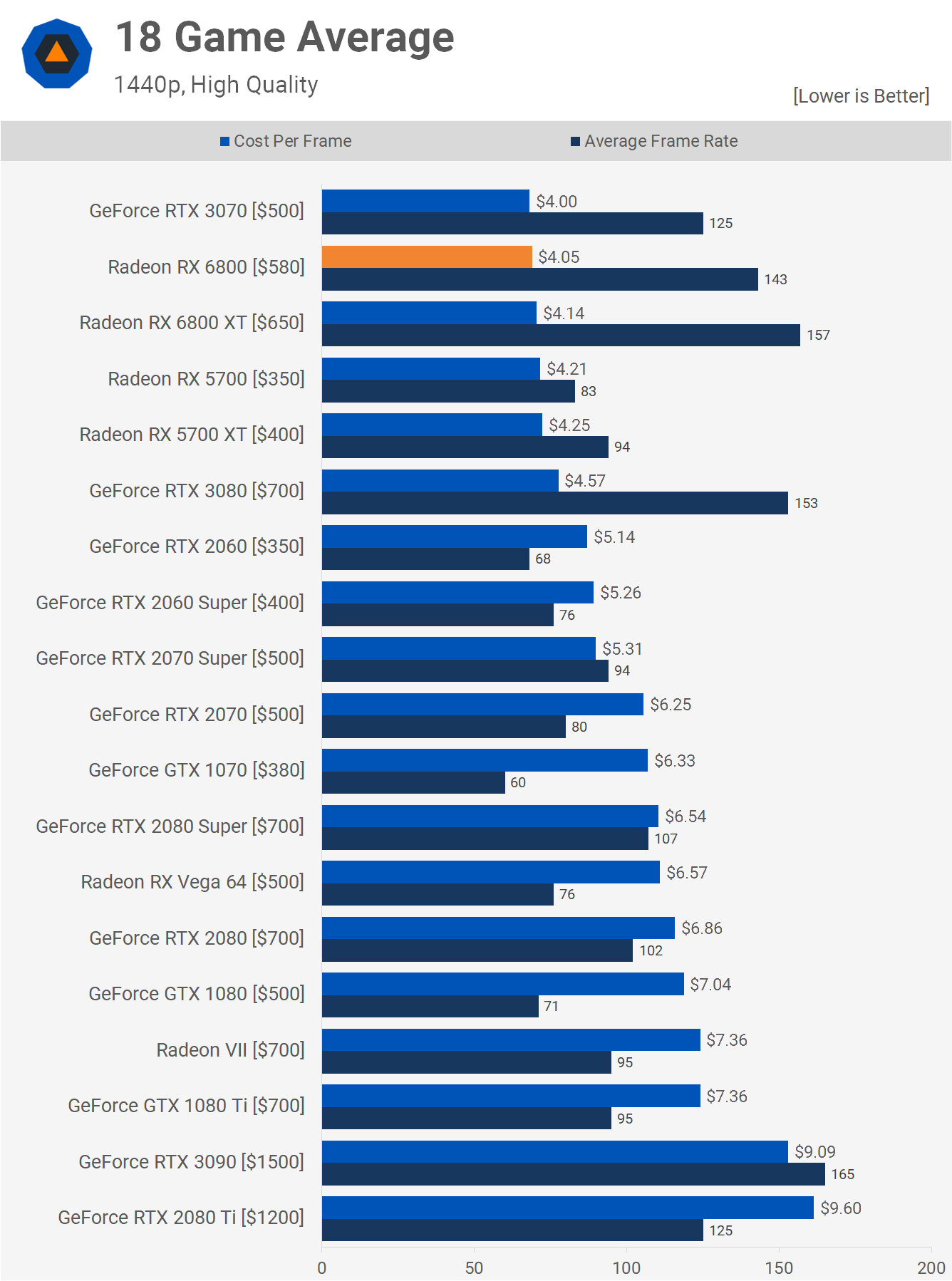 1440p-Cost.png
