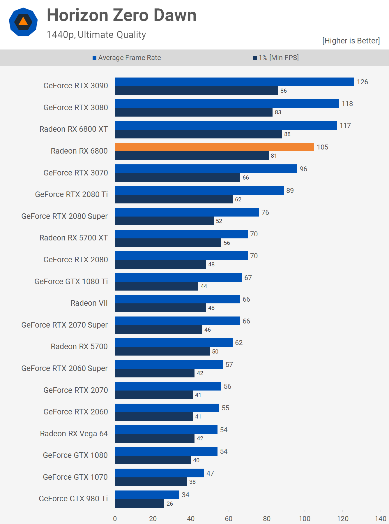 Amd radeon rx vega 10 passmark clearance