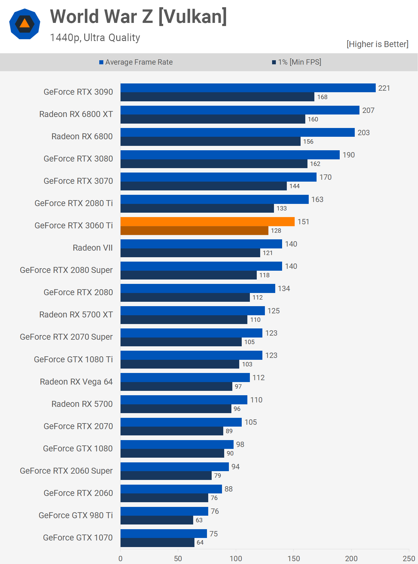 Rtx 2080 ti vs amd 2025