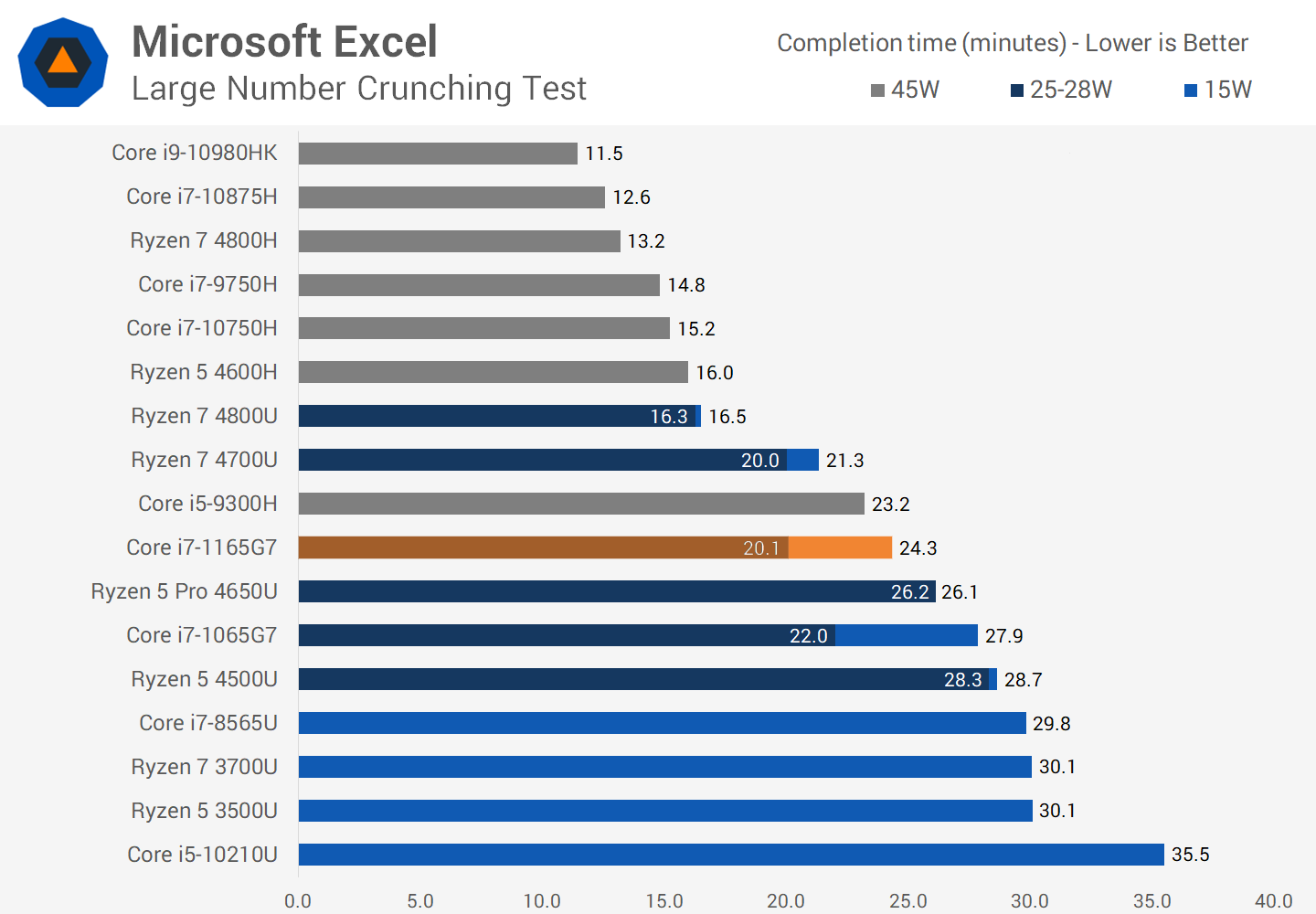 Intel I7 Speed Chart Damak Maximum Power Point Tracking In