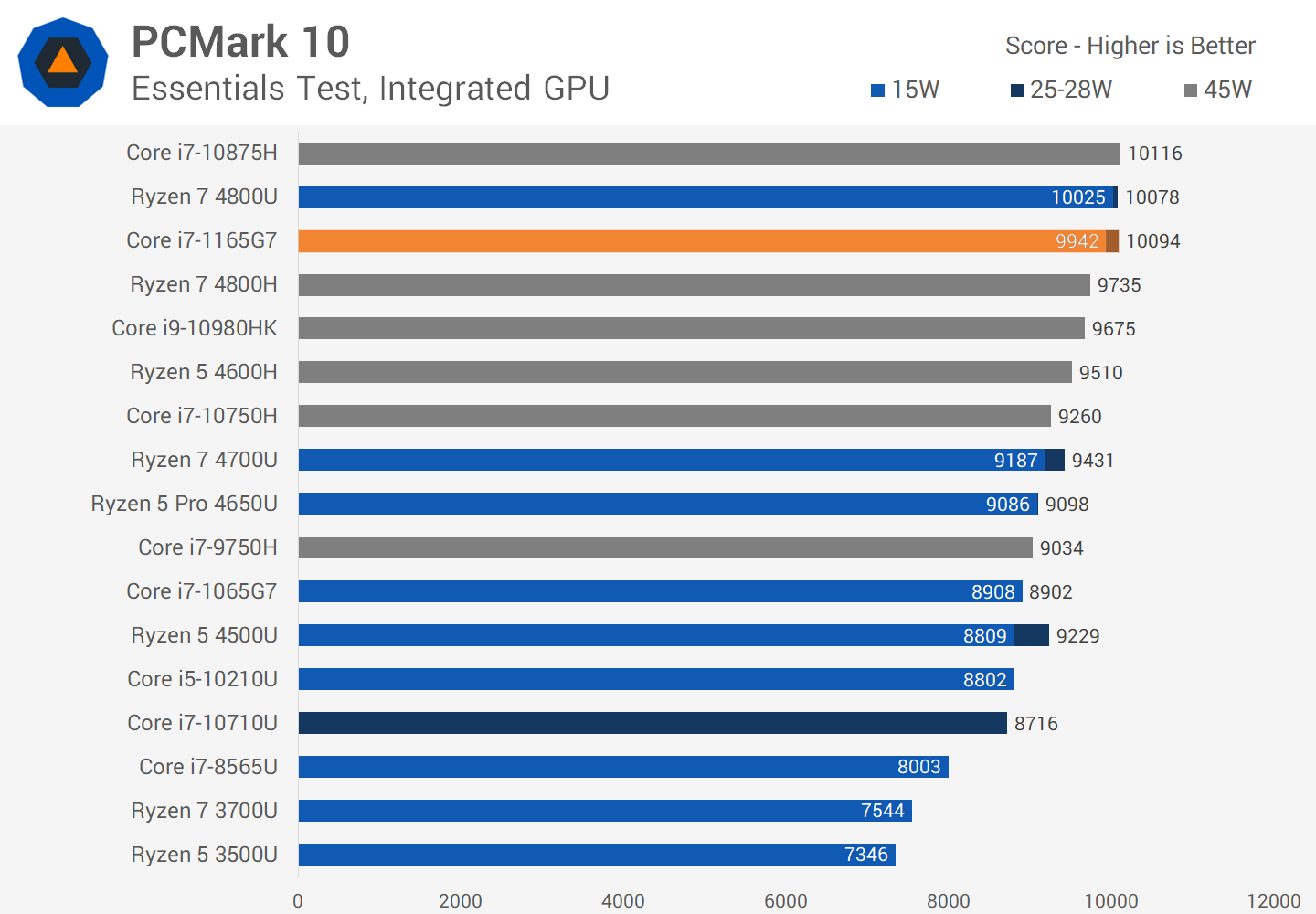 Xiaomi sales ryzen 4800u