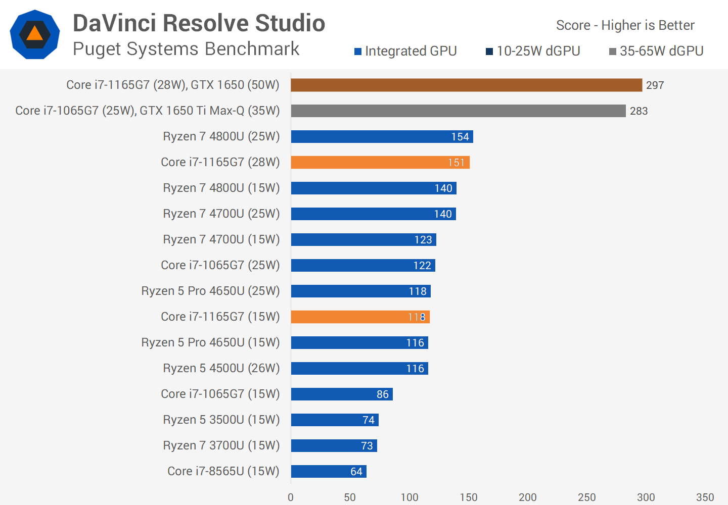 Intel Core i7-1165G7 Review: Tiger Lake Inside | TechSpot