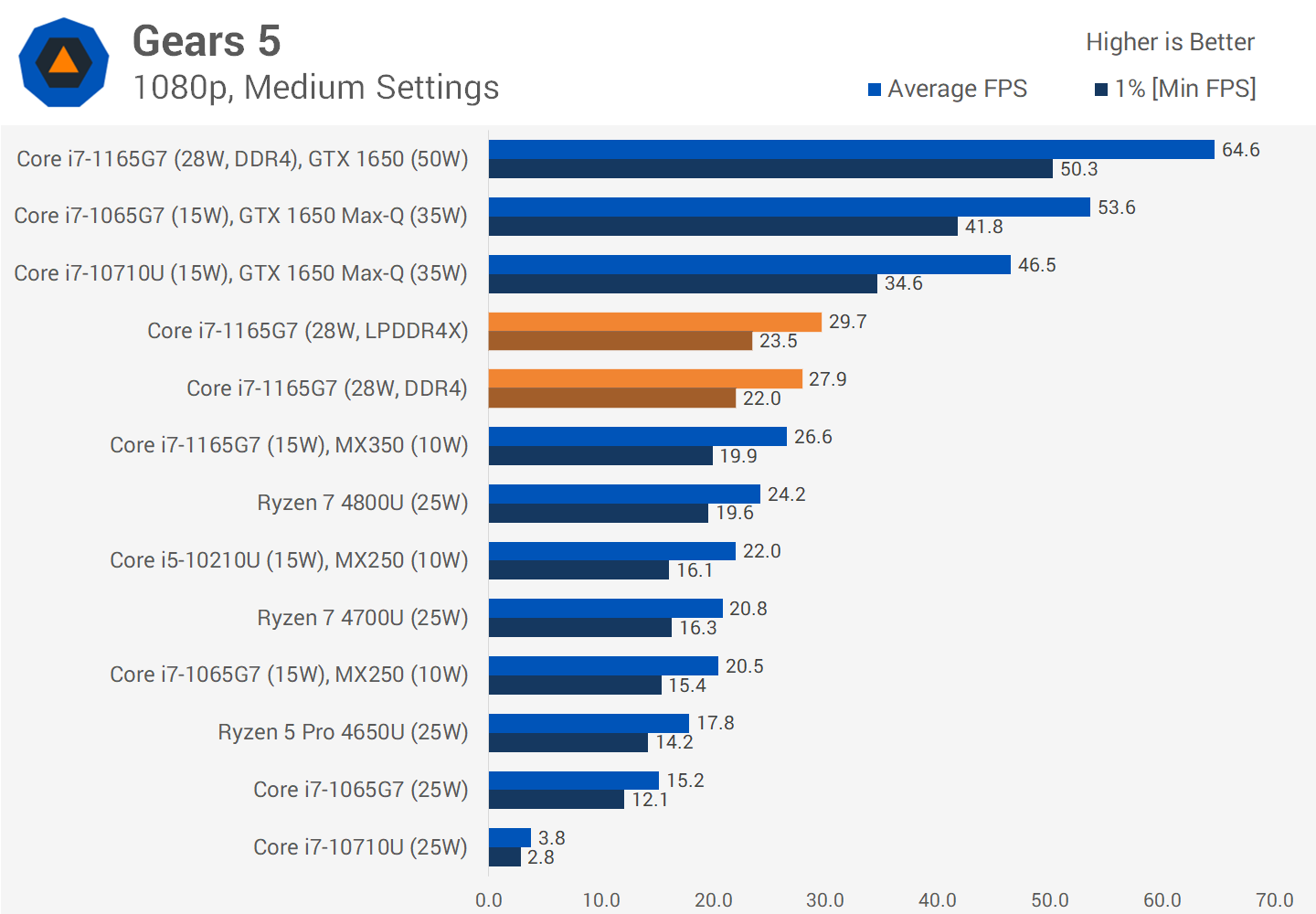 Userbenchmark intel core i5 1335u vs i7 8565u