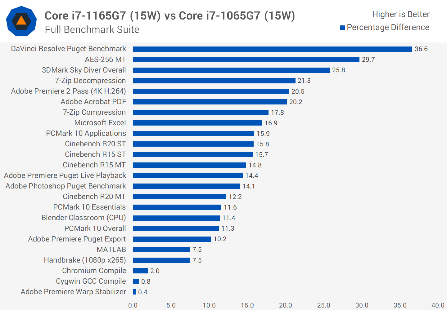東芝 第11世代 i7-1165G7 FHD/16G/256G office 東芝 第11世代 i7-1165G7 FHD/16G/256G office Only 2 units