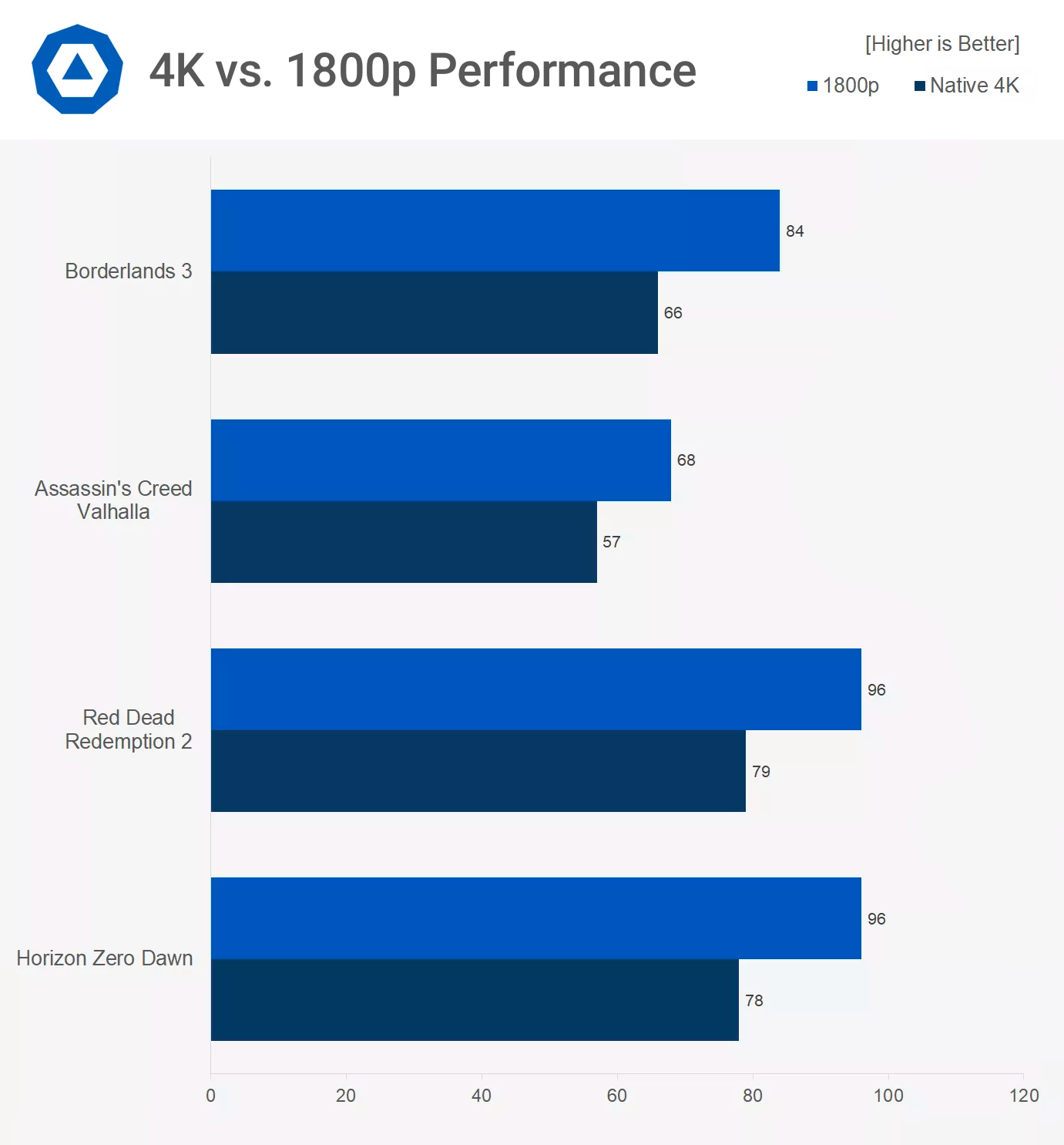 Cyberpunk 2077 Xbox Series X 4K UHD FPS and Graphics Comparison -  Performance vs. Quality Mode 